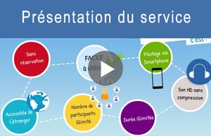 Vidéo de présentation du service de conférence